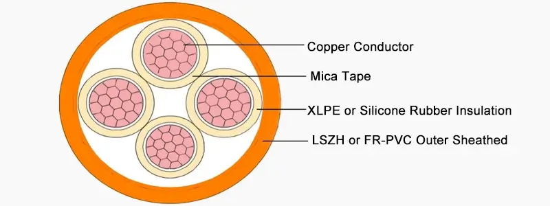 Fire Resistant Cable
