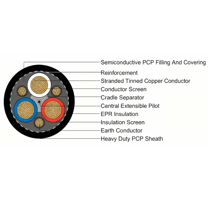 trailing cable mining