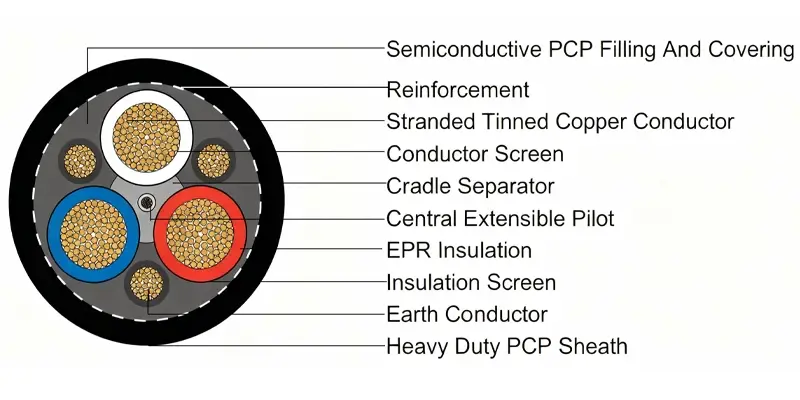 trailing cable mining