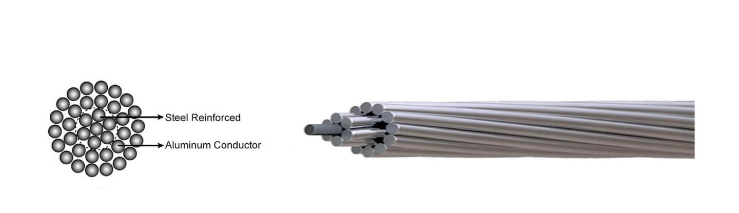 ACSR cable