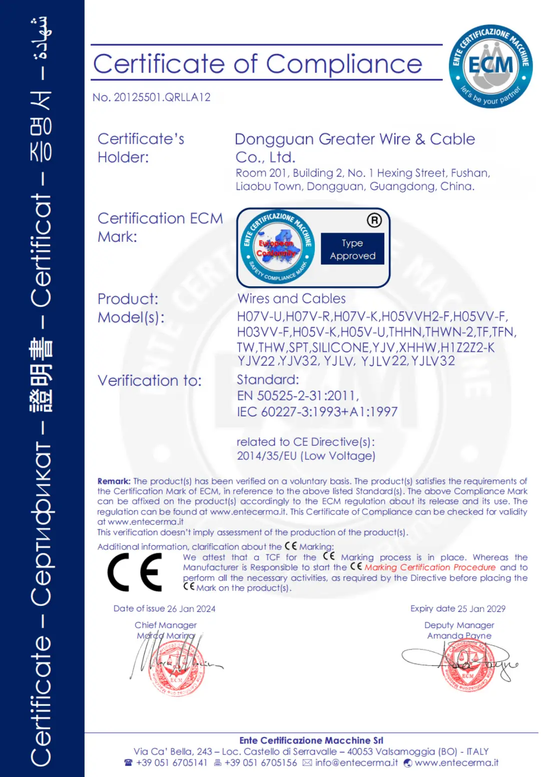CE cable certification