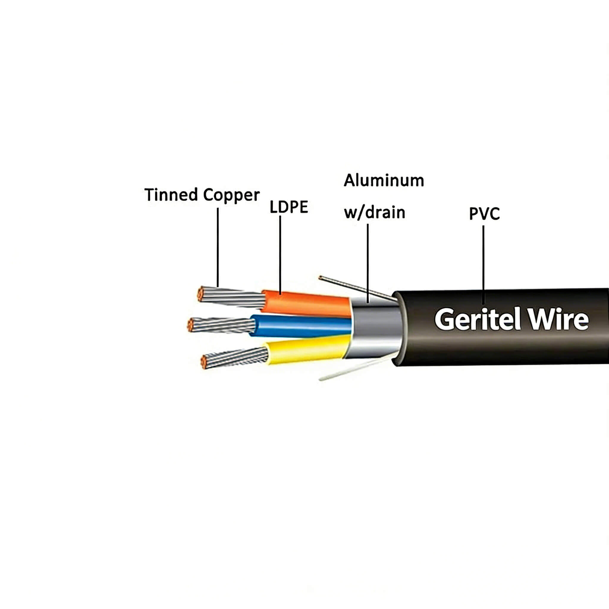 IMSA Emergency Vehicle Preemption Cable