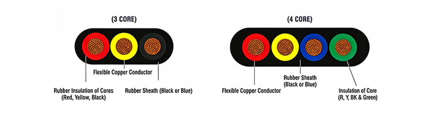 flat Submersible Cable